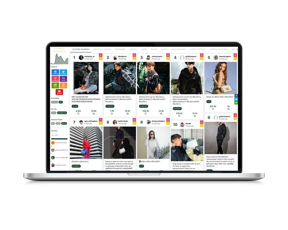 Fashion Dialogue social listening dashboard
