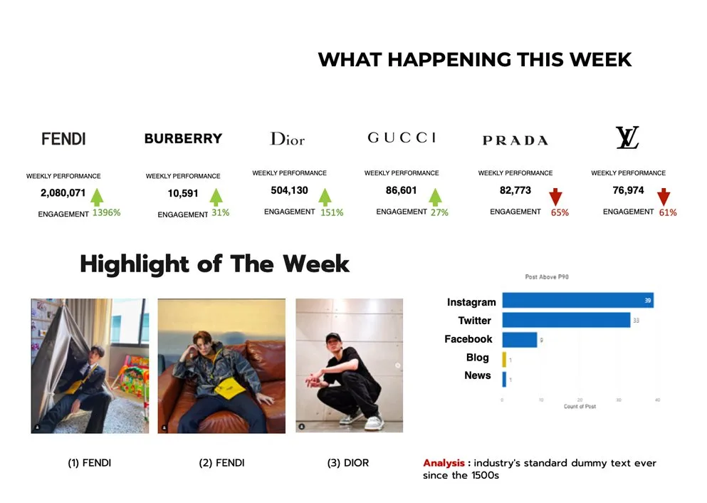 Fashion Dialogue weekly report